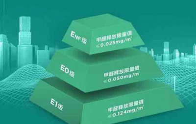 裝修干貨：裝飾板材選擇哪種更環(huán)保？